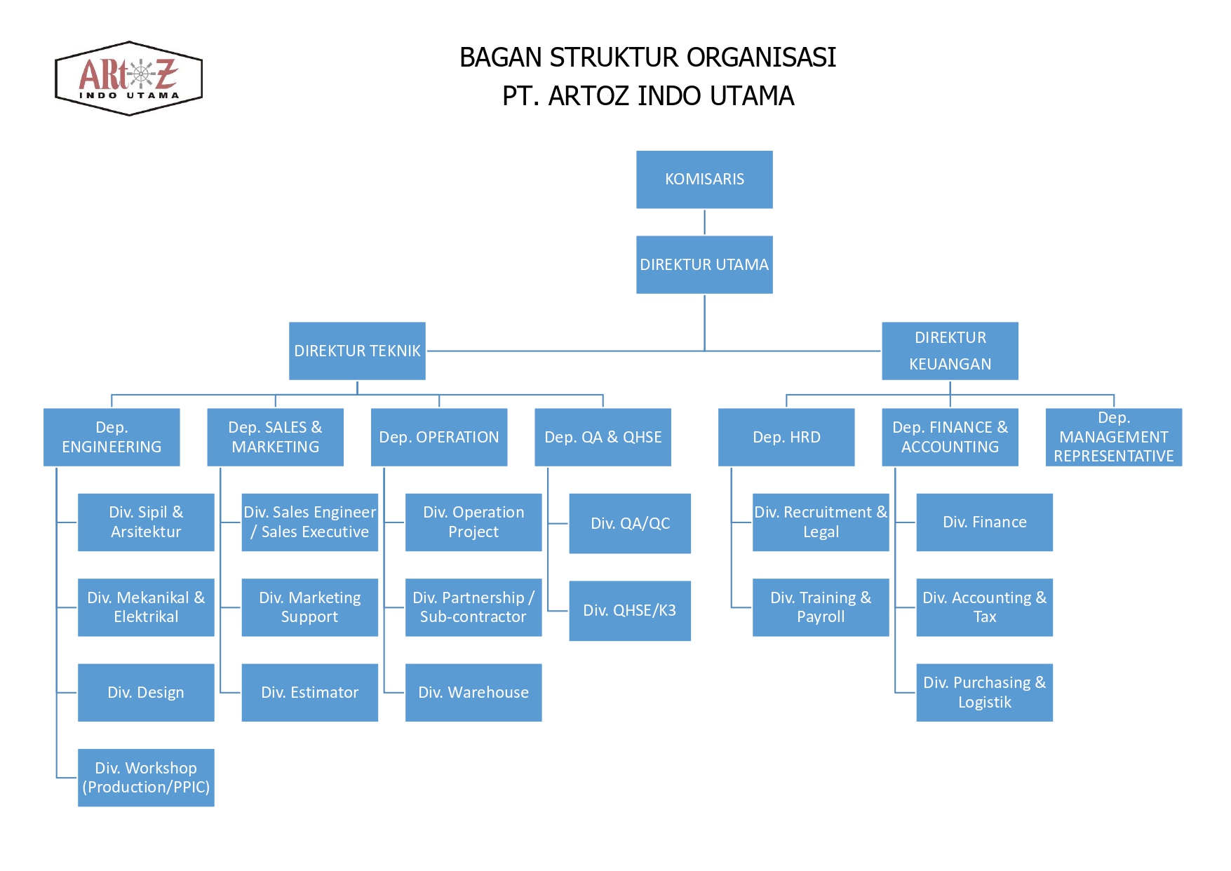 Struktur Organisasi